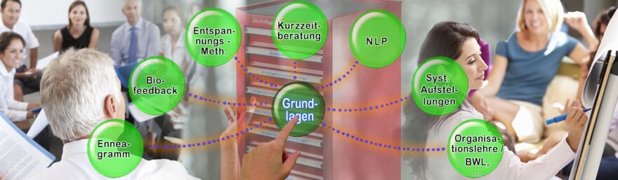 Unsere Grundlagen & Methoden: Enneagramm ,lösungsorientierte Kurzzeitberatung, NLP Neurolinguistisches Programmieren, Systemische Organisationsaufstellung, Strukturaufstellung Entspannungstechniken, Autogenes Training - The Good Solution GmbH - www.the-good-solution.com Unsere Grundlagen & Methoden: Enneagramm ,lösungsorientierte Kurzzeitberatung, NLP Neurolinguistisches Programmieren, Systemische Organisationsaufstellung, Strukturaufstellung Entspannungstechniken, Autogenes Training - The Good Solution GmbH - www.the-good-solution.com